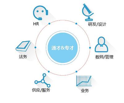 從培訓(xùn)到晉升 業(yè)務(wù)培訓(xùn)如何成為職業(yè)發(fā)展的階梯